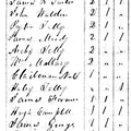 Select to view 1830 Wm Mallary household